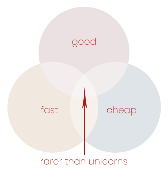 good fast AND cheap is rarer than unicorns